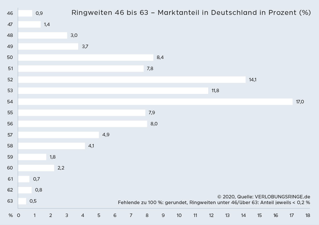 ringgrößentabelle