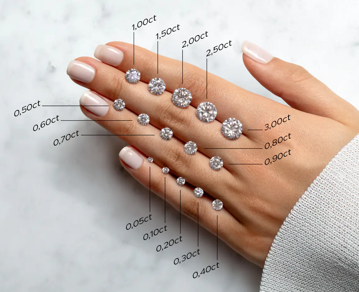 Diamanten von 0,05 bis 3,00 Karat im Größenvergleich